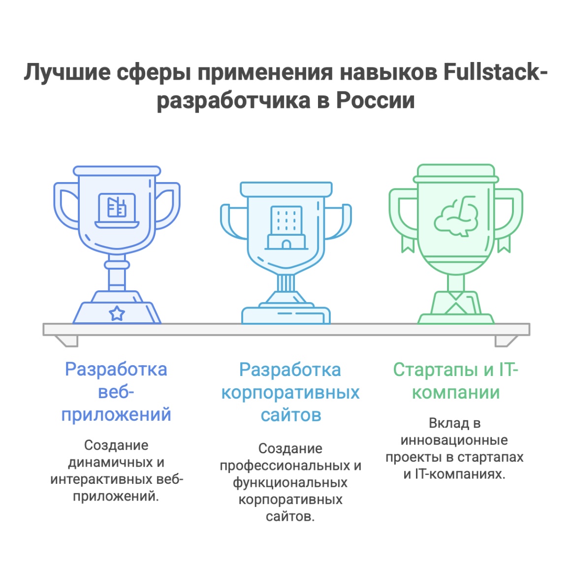 fullstack-разработчик
